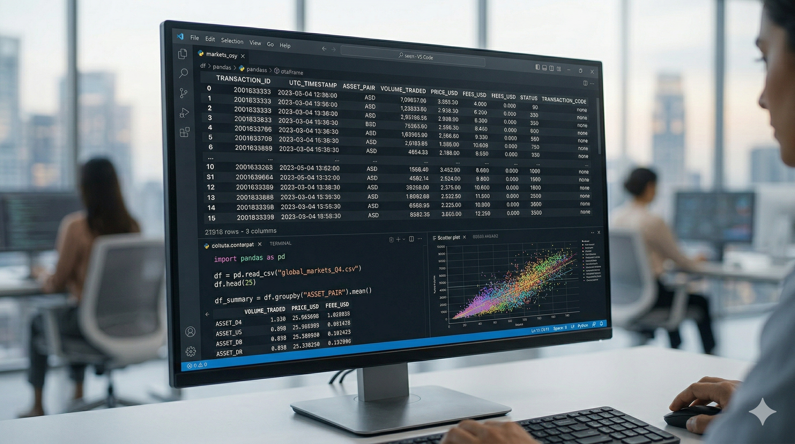 Professional analytics and data services